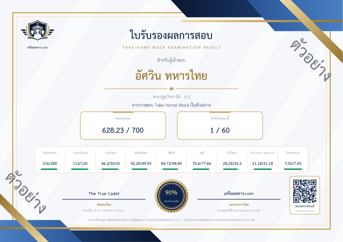 ตัวอย่างใบรับรองผลการสอบ ชื่อและคะแนนสมมติ